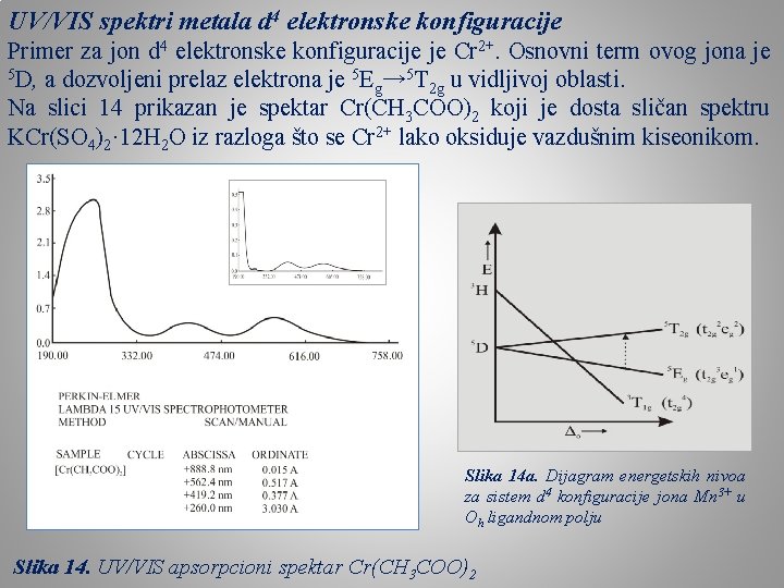 UV/VIS spektri metala d 4 elektronske konfiguracije Primer za jon d 4 elektronske konfiguracije