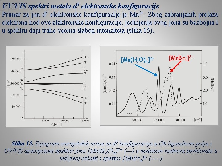 UV/VIS spektri metala d 5 elektronske konfiguracije Primer za jon d 5 elektronske konfiguracije