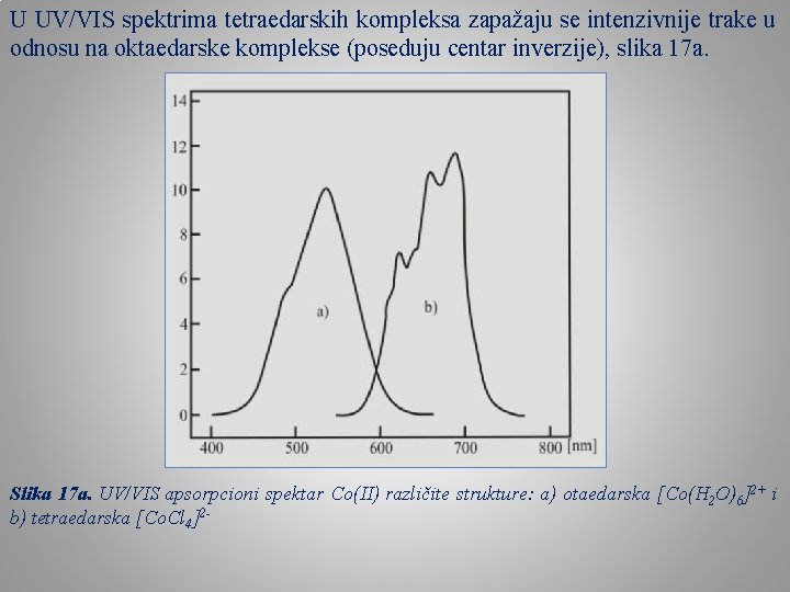 U UV/VIS spektrima tetraedarskih kompleksa zapažaju se intenzivnije trake u odnosu na oktaedarske komplekse
