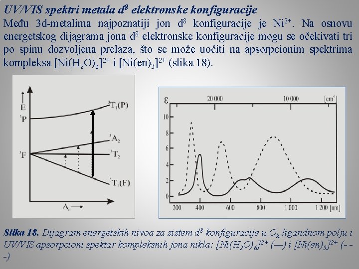 UV/VIS spektri metala d 8 elektronske konfiguracije Među 3 d-metalima najpoznatiji jon d 8