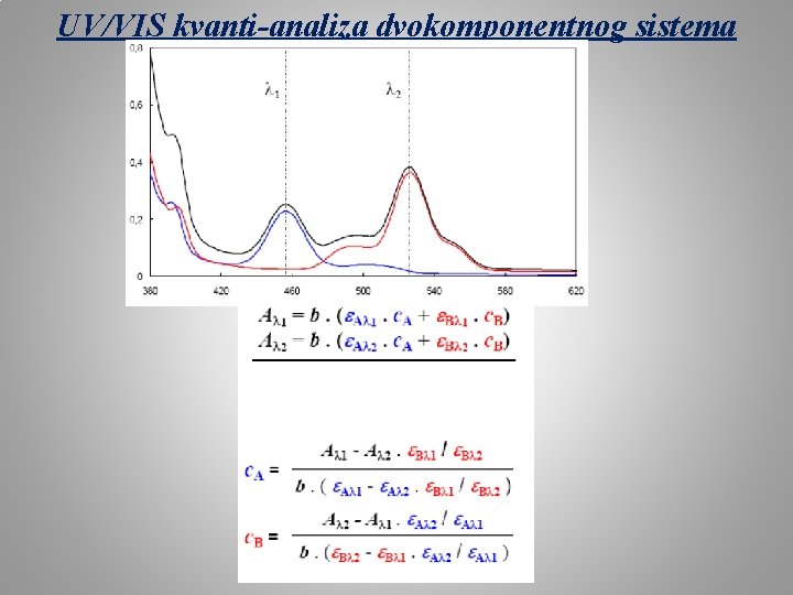 UV/VIS kvanti-analiza dvokomponentnog sistema 