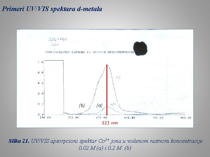 Primeri UV/VIS spektara d-metala (b) (a) 511 nm Slika 21. UV/VIS apsorpcioni spektar Co