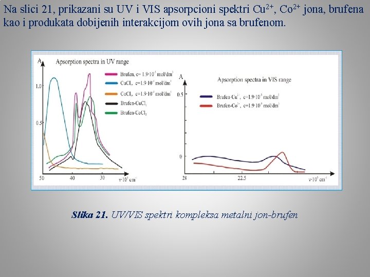 Na slici 21, prikazani su UV i VIS apsorpcioni spektri Cu 2+, Co 2+