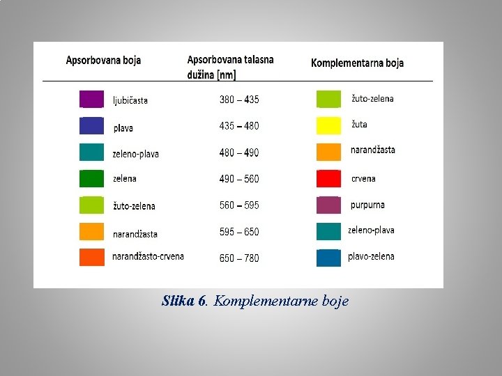 Slika 6. Komplementarne boje 