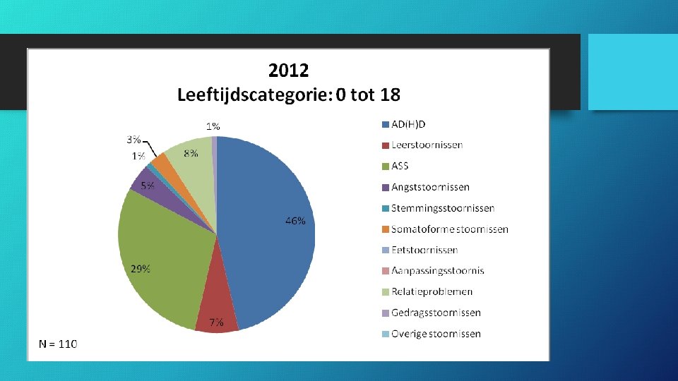 Introductie van ADHD • • Waar staat ADHD voor? attention deficit hyperactivity disorder aandacht