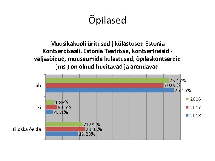 Õpilased Muusikakooli üritused ( külastused Estonia Kontserdisaali, Estonia Teatrisse, kontsertreisid väljasõidud, muuseumide külastused, õpilaskontserdid