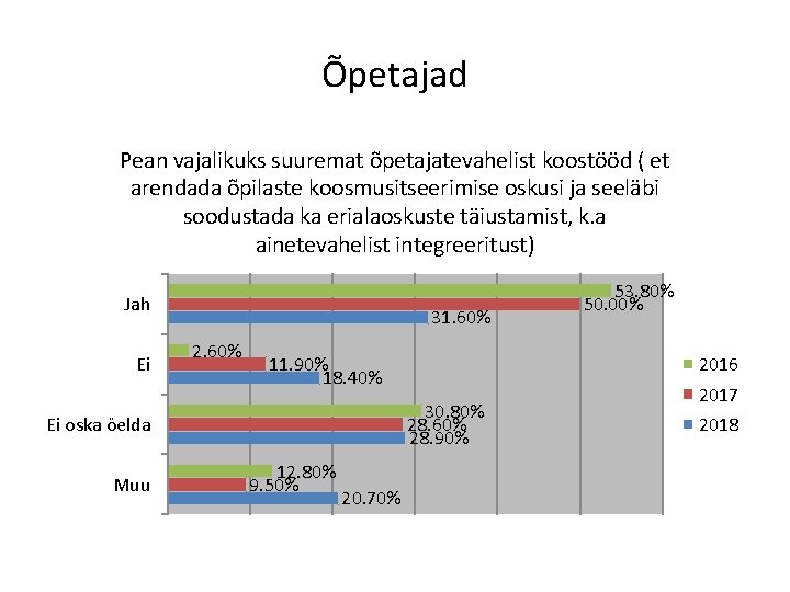 Õpetajad Pean vajalikuks suuremat õpetajatevahelist koostööd ( et arendada õpilaste koosmusitseerimise oskusi ja seeläbi