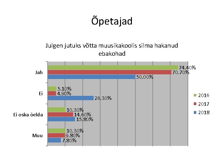 Õpetajad Julgen jutuks võtta muusikakoolis silma hakanud ebakohad Jah Ei Ei oska öelda Muu