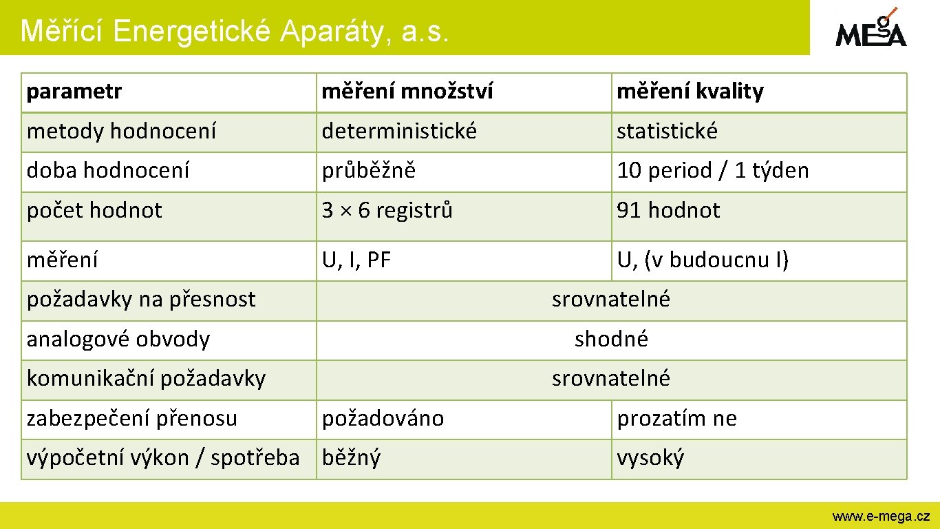 Měřící Energetické Aparáty, a. s. parametr měření množství měření kvality metody hodnocení deterministické statistické