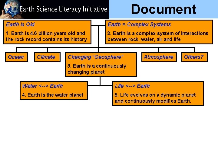 Document Overview Earth is Old Earth = Complex Systems 1. Earth is 4. 6 Document Overview Earth is Old Earth = Complex Systems 1. Earth is 4. 6
