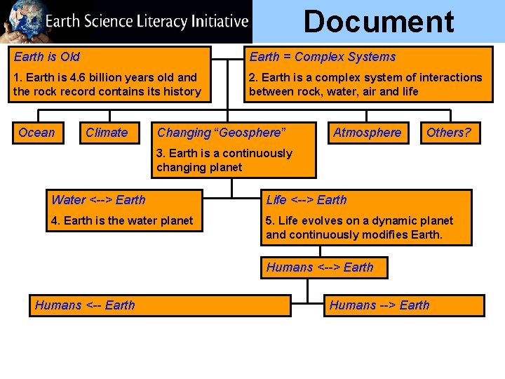 Document Overview Earth is Old Earth = Complex Systems 1. Earth is 4. 6 Document Overview Earth is Old Earth = Complex Systems 1. Earth is 4. 6