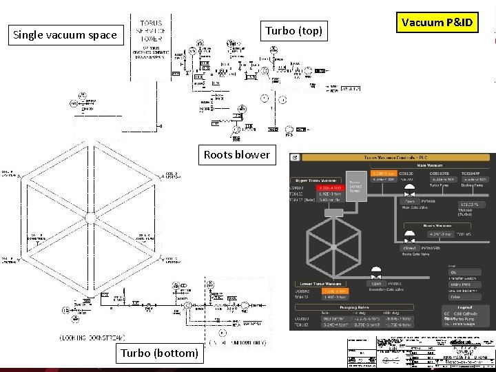 Single vacuum space Vacuum P&ID Turbo (top) Roots blower Turbo (bottom) ASC-2016, Denver, CO