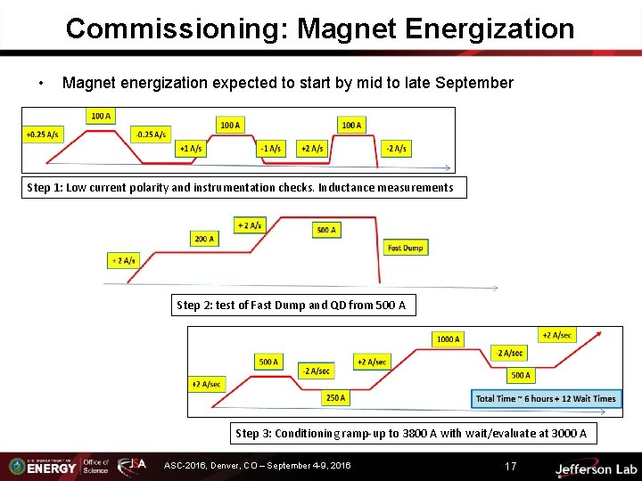 Commissioning: Magnet Energization • Magnet energization expected to start by mid to late September