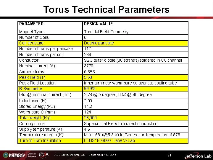 Torus Technical Parameters PARAMETER DESIGN VALUE Magnet Type Number of Coils Coil structure Number