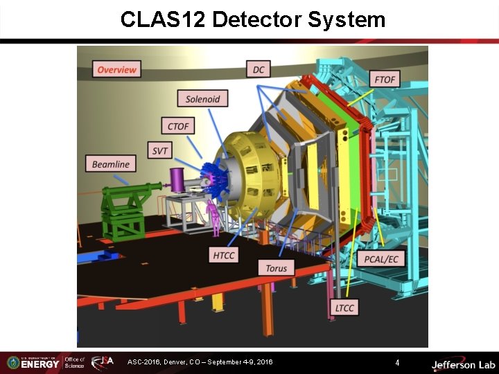 CLAS 12 Detector System ASC-2016, Denver, CO – September 4 -9, 2016 4 