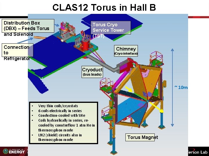 CLAS 12 Torus in Hall B Distribution Box (DBX) – Feeds Torus and Solenoid