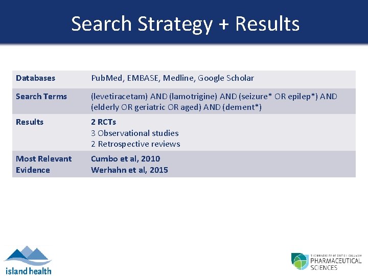 Search Strategy + Results Databases Pub. Med, EMBASE, Medline, Google Scholar Search Terms (levetiracetam)