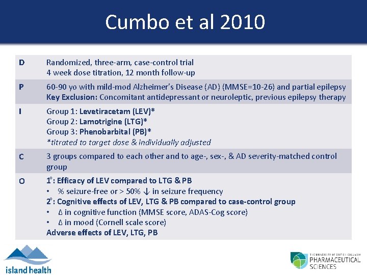 Cumbo et al 2010 D Randomized, three-arm, case-control trial 4 week dose titration, 12
