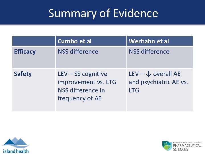 Summary of Evidence Efficacy Safety Cumbo et al NSS difference Werhahn et al NSS