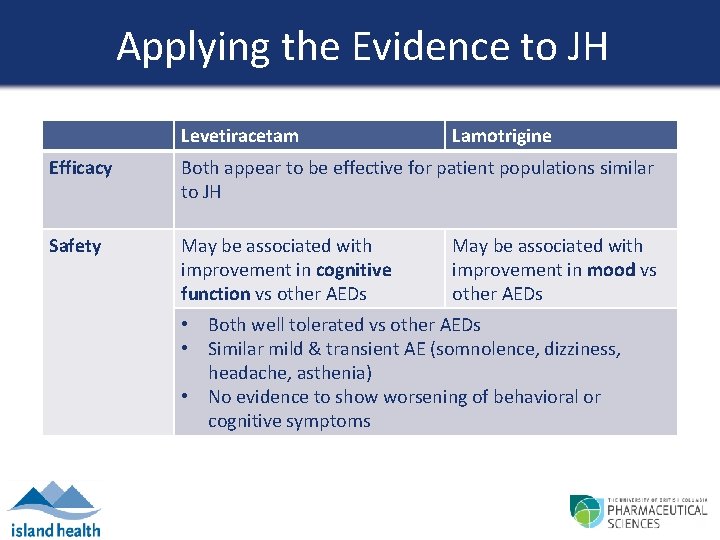 Applying the Evidence to JH Levetiracetam Lamotrigine Efficacy Both appear to be effective for