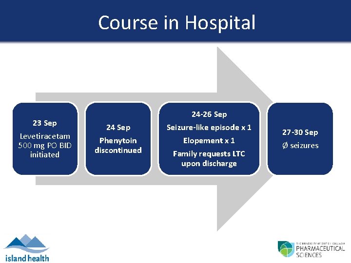 Course in Hospital 23 Sep Levetiracetam 500 mg PO BID initiated 24 Sep Phenytoin