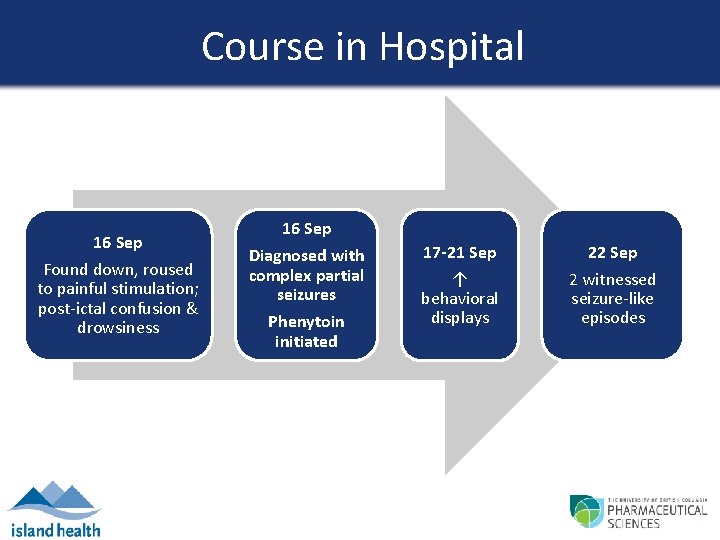 Course in Hospital 16 Sep Found down, roused to painful stimulation; post-ictal confusion &