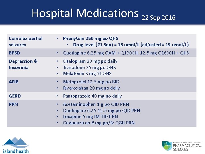 Hospital Medications 22 Sep 2016 Complex partial seizures • Phenytoin 250 mg po QHS