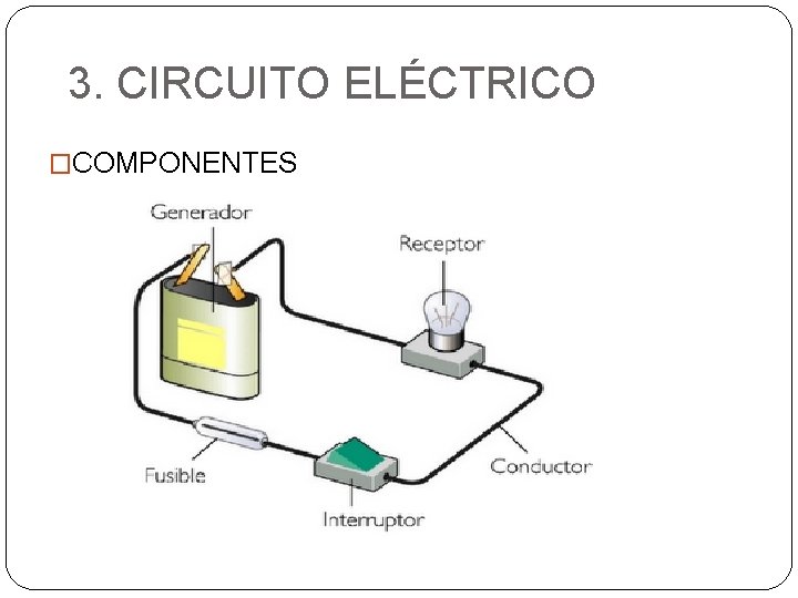 3. CIRCUITO ELÉCTRICO �COMPONENTES 