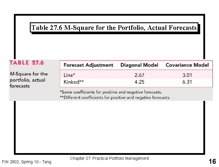 Table 27. 6 M-Square for the Portfolio, Actual Forecasts FIN 2802, Spring 10 -