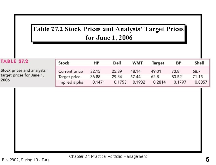 Table 27. 2 Stock Prices and Analysts’ Target Prices for June 1, 2006 FIN