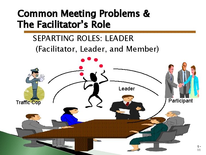 Common Meeting Problems & The Facilitator’s Role SEPARTING ROLES: LEADER (Facilitator, Leader, and Member) Common Meeting Problems & The Facilitator’s Role SEPARTING ROLES: LEADER (Facilitator, Leader, and Member)