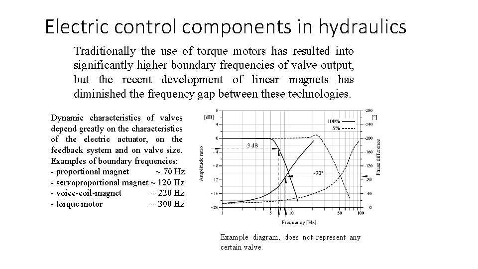 Electric control components in hydraulics Traditionally the use of torque motors has resulted into