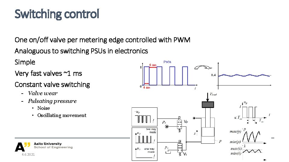 Switching control One on/off valve per metering edge controlled with PWM Analoguous to switching