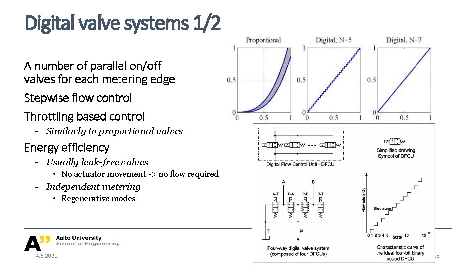 Digital valve systems 1/2 A number of parallel on/off valves for each metering edge