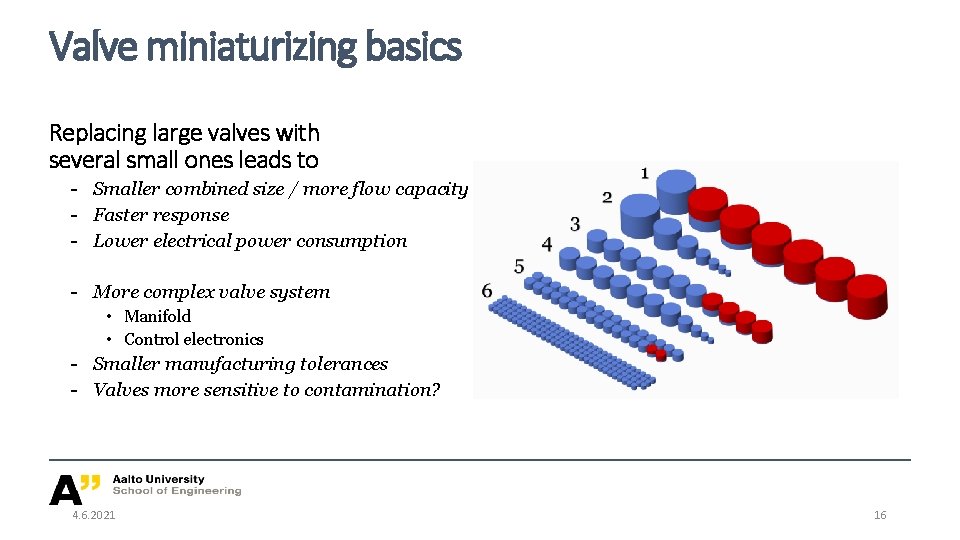 Valve miniaturizing basics Replacing large valves with several small ones leads to - Smaller