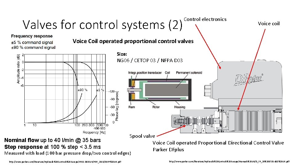 Valves for control systems (2) Control electronics Voice coil Voice Coil operated proportional control