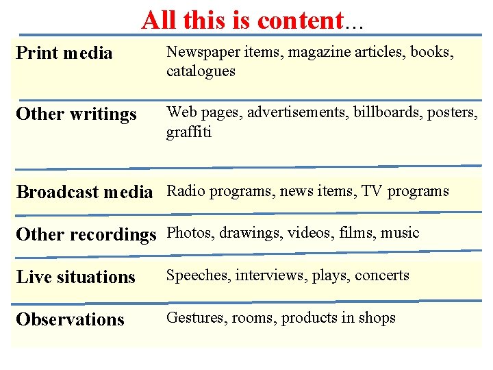 All this is content. . . Print media Newspaper items, magazine articles, books, catalogues