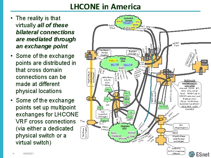 LHCONE in America • The reality is that virtually all of these bilateral connections LHCONE in America • The reality is that virtually all of these bilateral connections