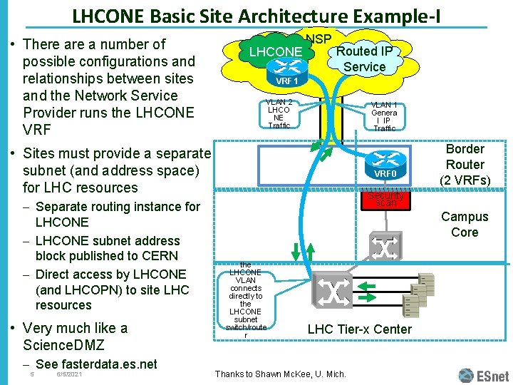 LHCONE Basic Site Architecture Example-I • There a number of possible configurations and relationships LHCONE Basic Site Architecture Example-I • There a number of possible configurations and relationships