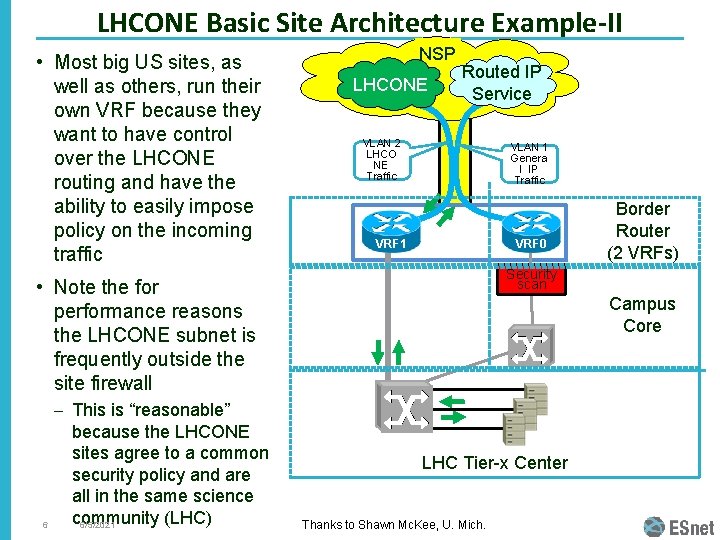 LHCONE Basic Site Architecture Example-II • Most big US sites, as well as others, LHCONE Basic Site Architecture Example-II • Most big US sites, as well as others,