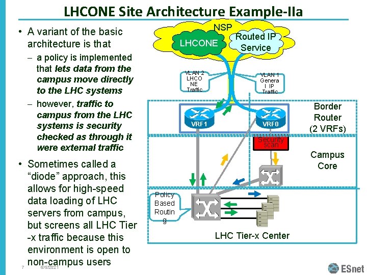 LHCONE Site Architecture Example-IIa NSP • A variant of the basic architecture is that LHCONE Site Architecture Example-IIa NSP • A variant of the basic architecture is that