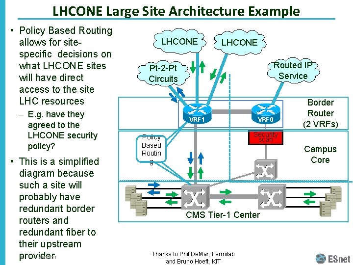 LHCONE Large Site Architecture Example • Policy Based Routing allows for sitespecific decisions on LHCONE Large Site Architecture Example • Policy Based Routing allows for sitespecific decisions on
