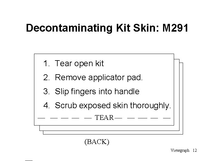 Decontaminating Kit Skin: M 291 1. Tear open kit 2. Remove applicator pad. 3.