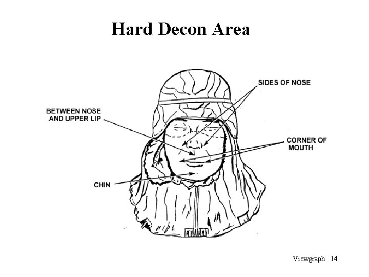 Hard Decon Area Viewgraph 14 