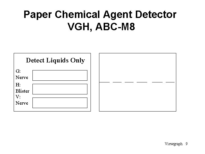 Paper Chemical Agent Detector VGH, ABC-M 8 Detect Liquids Only G: Nerve H: Blister