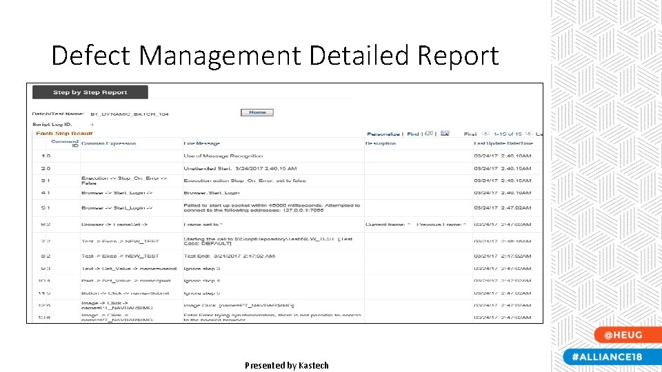Defect Management Detailed Report Presented by Kastech Defect Management Detailed Report Presented by Kastech