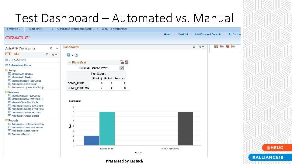 Test Dashboard – Automated vs. Manual Presented by Kastech Test Dashboard – Automated vs. Manual Presented by Kastech