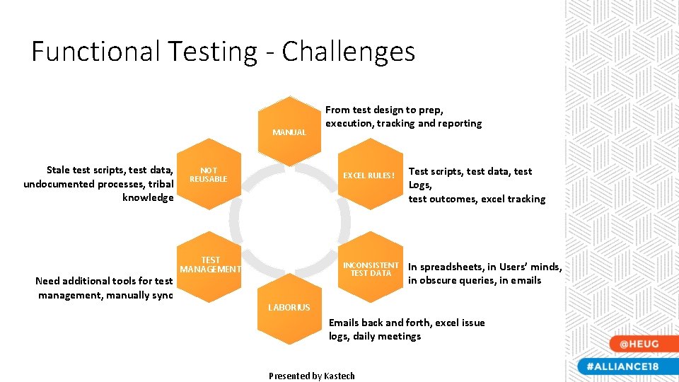 Functional Testing - Challenges MANUAL Stale test scripts, test data, undocumented processes, tribal knowledge Functional Testing - Challenges MANUAL Stale test scripts, test data, undocumented processes, tribal knowledge