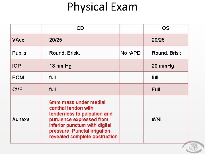 Physical Exam OD OS VAcc 20/25 Pupils Round. Brisk. IOP 18 mm. Hg 20