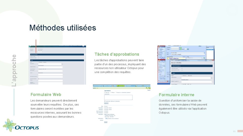 Méthodes utilisées L’approche Tâches d’approbations Les tâches d’approbations peuvent faire partie d’un des processus,